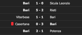 Le ultime 5 giornate del Bari (Font: diretta.it).
